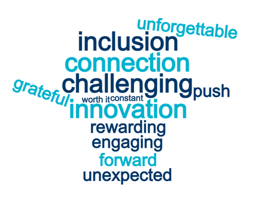 Word cloud including: inclusion, connection, challenging, innovation, rewarding